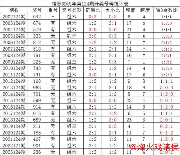 胜负彩26011期国内多家专业媒体复式推荐汇总