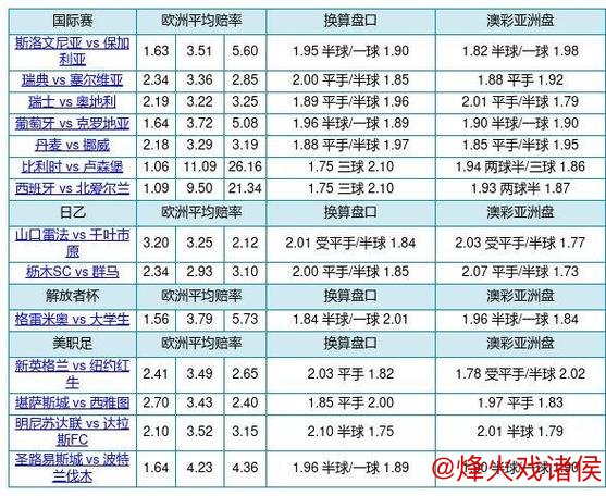 胜负彩26011期欧洲投注占比与网友意见及欧赔汇总 胜负彩26011期欧洲投注占比与网友意见及欧赔汇总