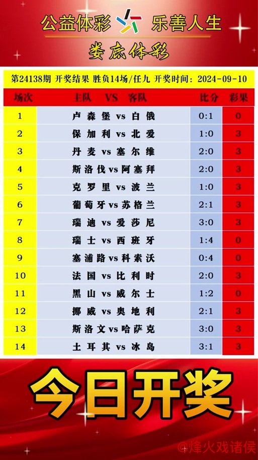胜负彩26012期欧洲四大机构最新情报(01.15)