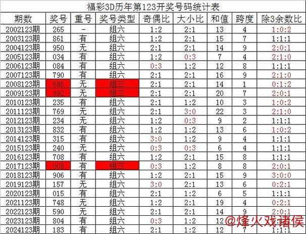 胜负彩26012期国内多家专业媒体复式投注方案汇总 胜负彩26012期国内多家专业媒体复式投注方案汇总