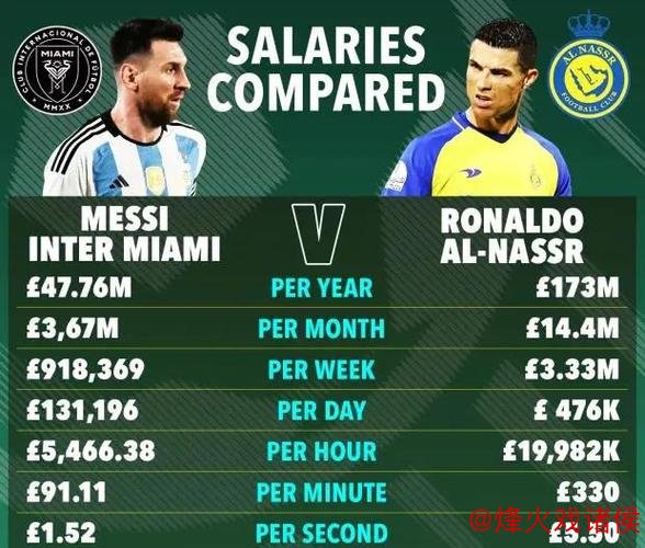 胡尔克自曝：海港时期薪资超越梅西C罗